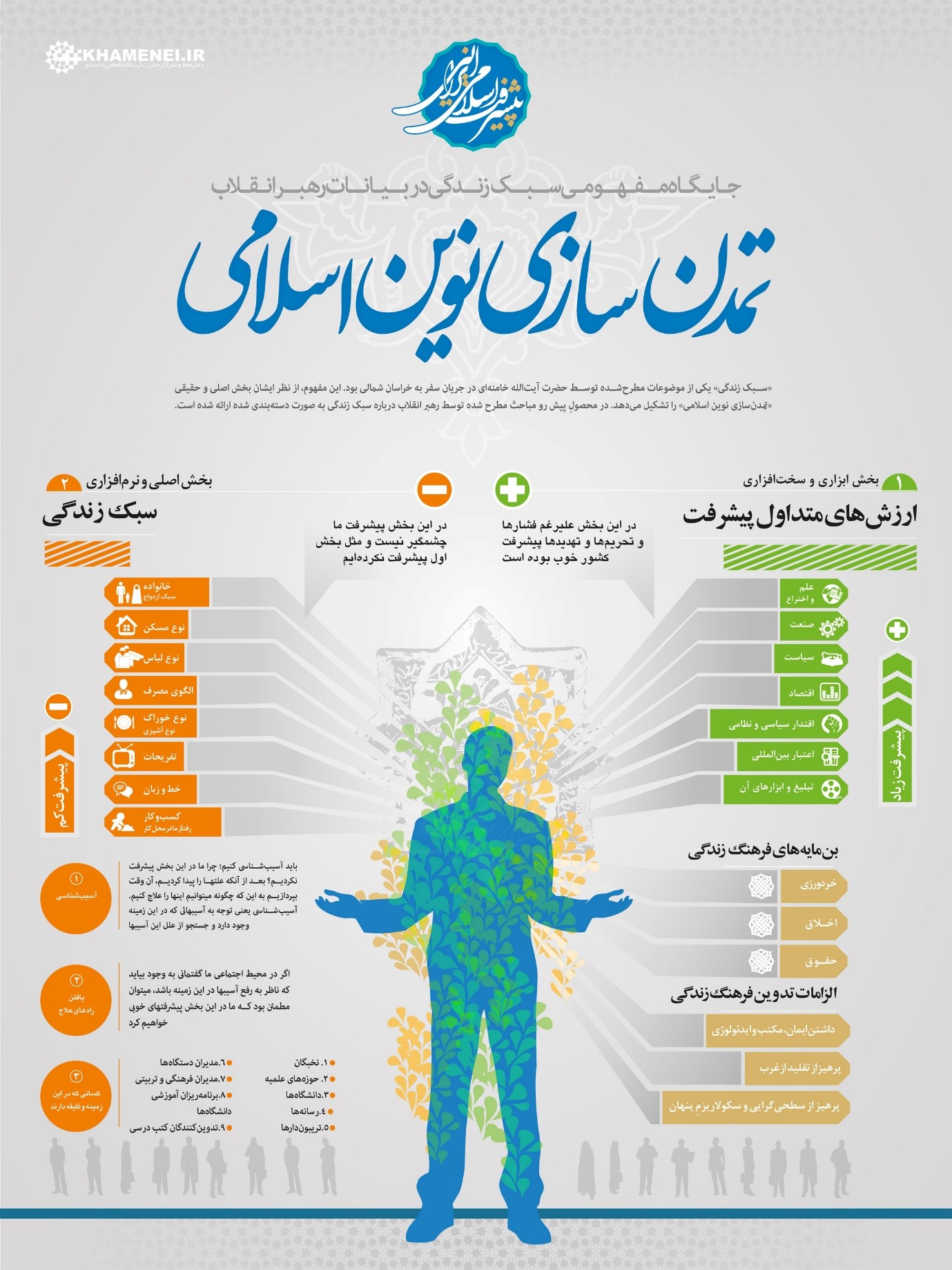 سبک زندگی 3