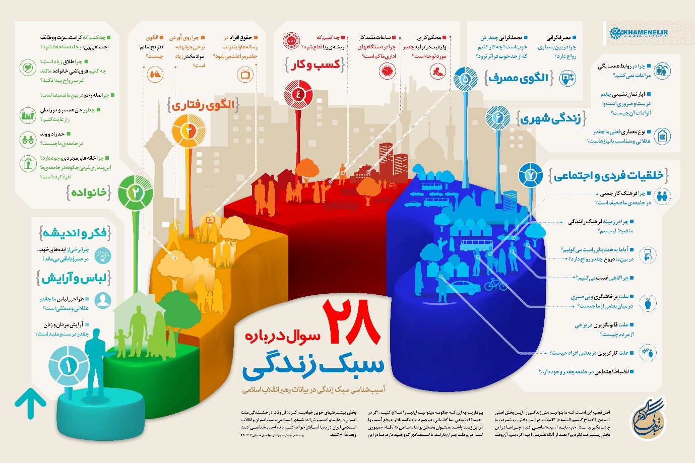 سبک زندگی 4